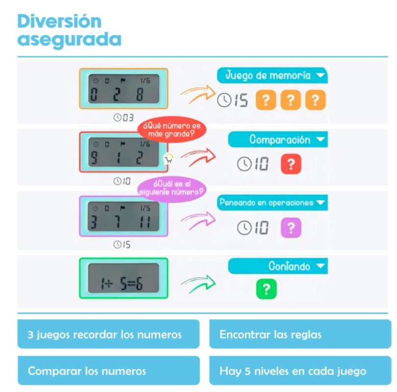 Netmak nm-pm103 Pizarra Magica con juegos matematicos Azul
